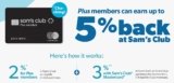 5 Powerful Reasons to Earn Big with the Sam’s Club  Mastercard – A Must-Have for Savvy Shoppers